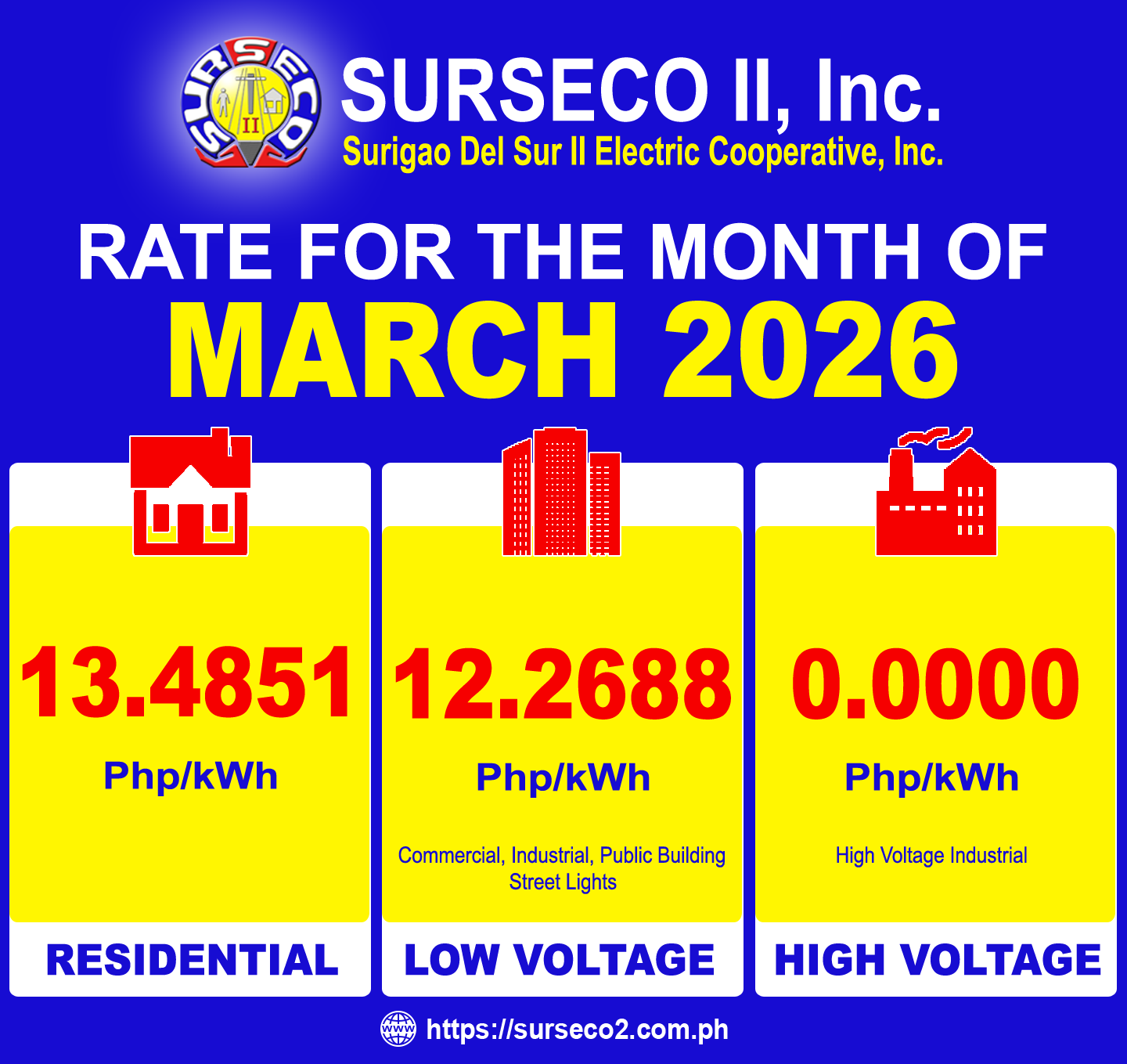 Rates for March 2026